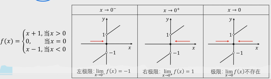理解左右极限